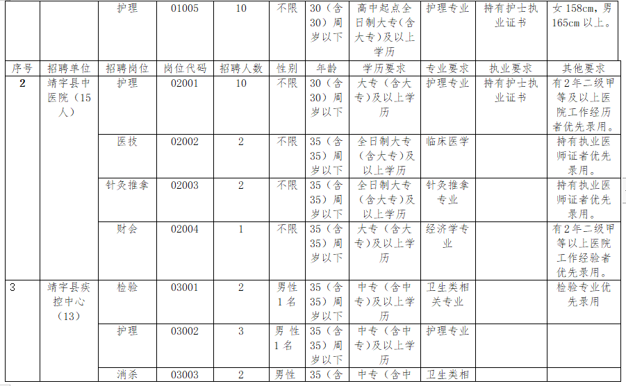 吉林市卫生局最新招聘信息全面解析