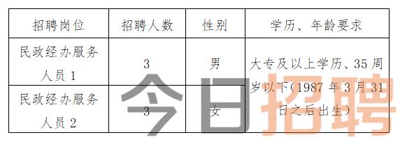 喀喇沁左翼蒙古族自治县殡葬事业单位招聘信息与行业前景展望