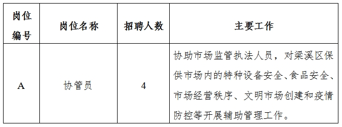 杭锦旗市场监督管理局最新招聘概览