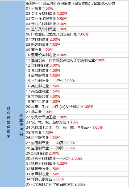 白水洋镇天气预报最新详解