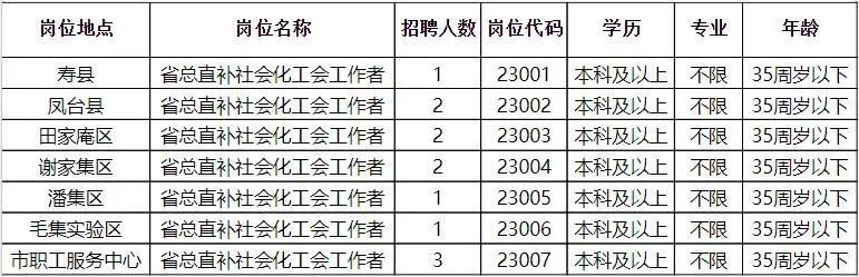 花街镇最新招聘信息全面解析