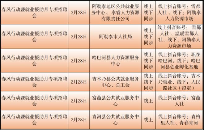 碌曲县人力资源和社会保障局最新招聘全解析