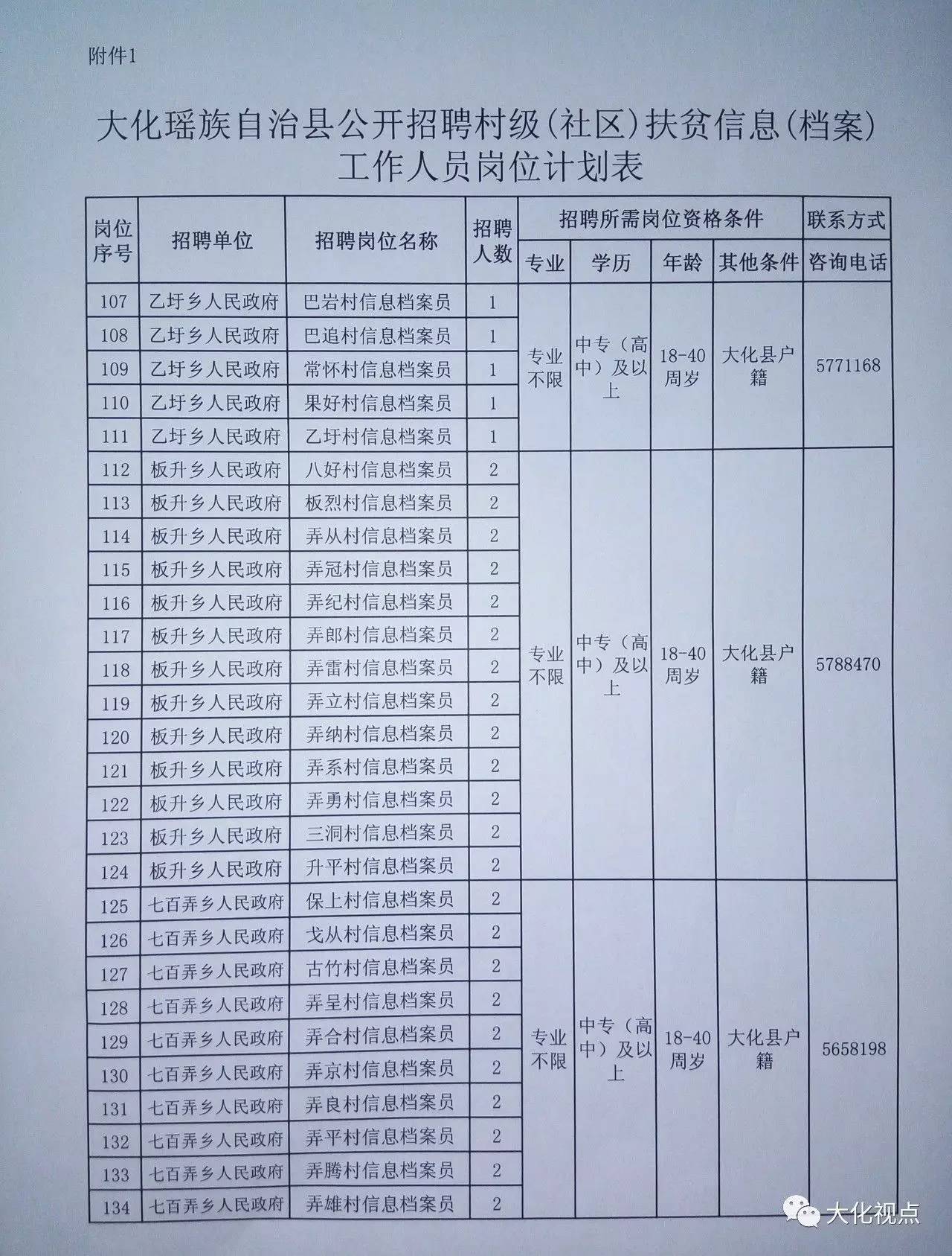 上拉村委会最新招聘信息及相关内容深度解析