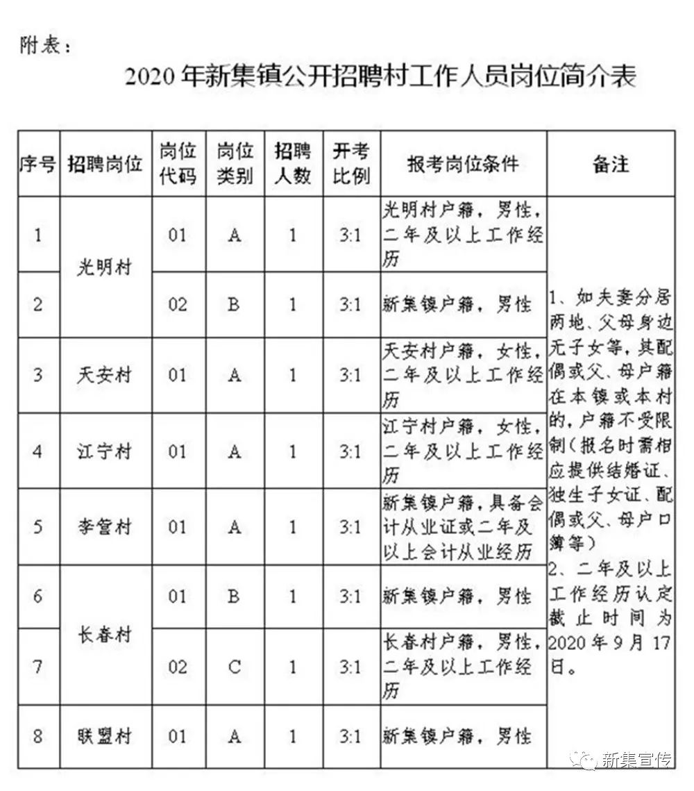 吓窑村委会招聘信息及岗位概述概览