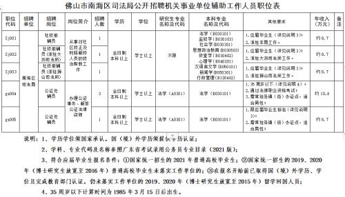 南海区司法局最新招聘信息全面解析