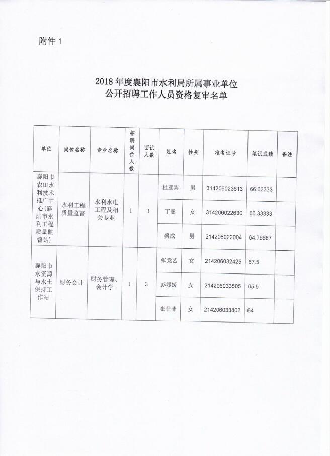 蔡甸区水利局招聘启事概览