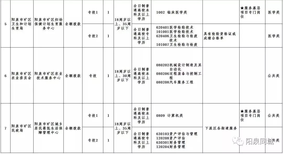 鹰手营子矿区民政局最新招聘信息全面解析