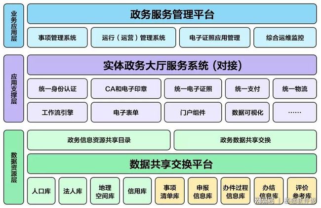 龙山县数据和政务服务局最新项目概览与动态分析