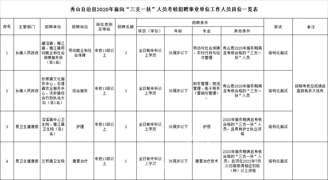 洪安镇最新招聘信息汇总