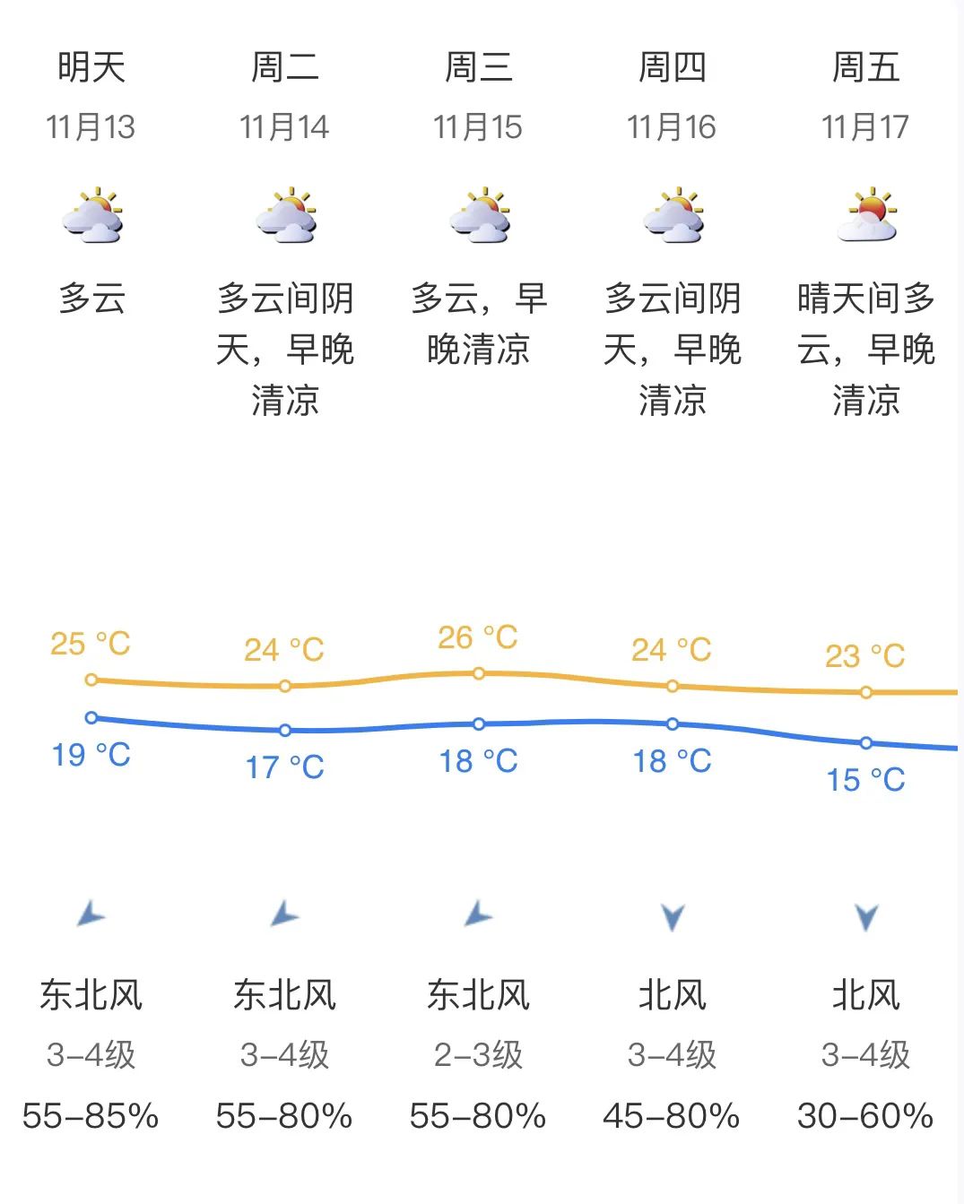 深北天气预报最新更新