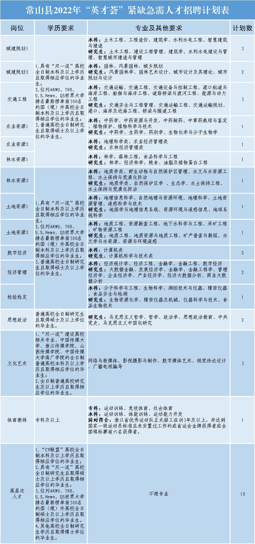 苍南县统计局最新招聘启事