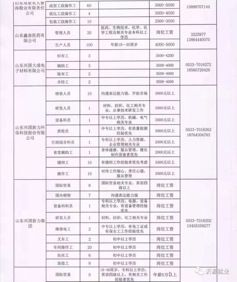 中关镇最新招聘信息全面解析