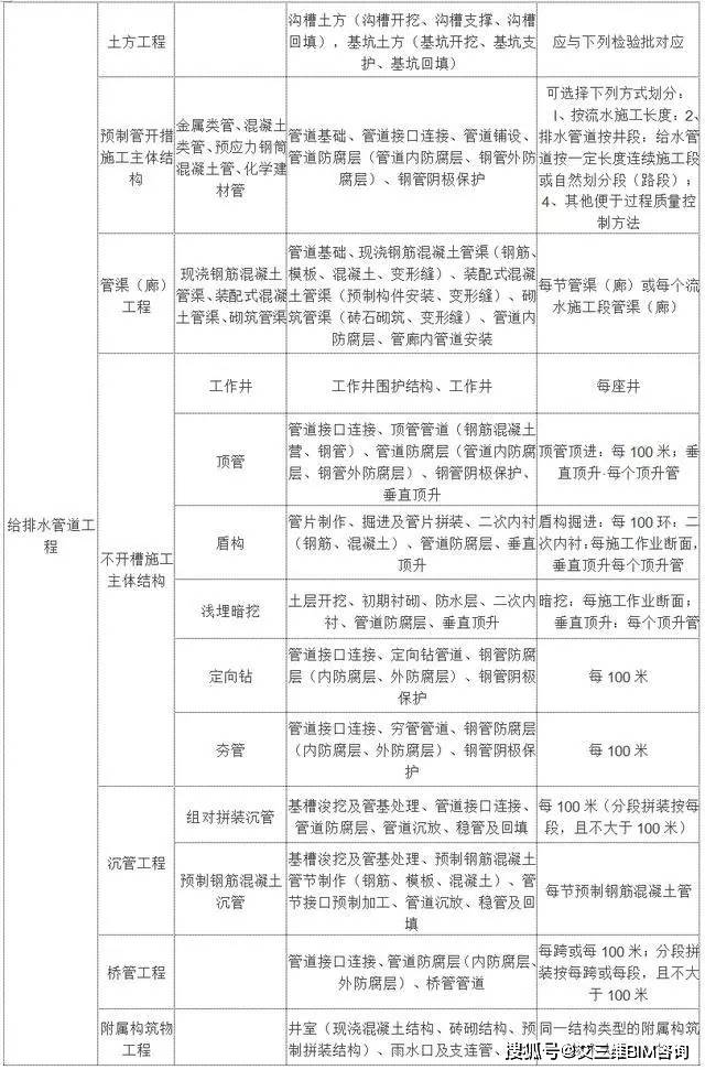 达孜县特殊教育事业单位最新项目概览