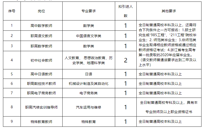 云县教育局最新招聘信息全面解读