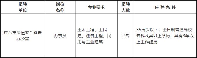 察亚县最新招聘信息全面解析