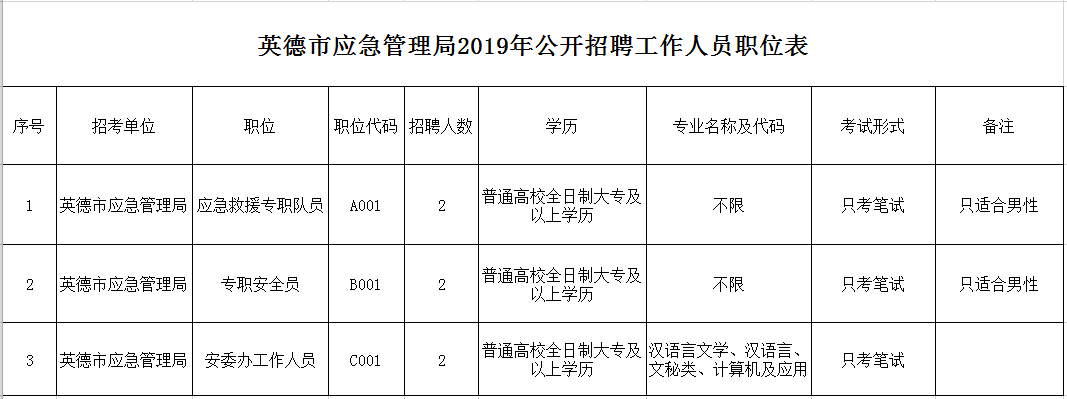 白下区应急管理局招聘信息发布与职业发展机遇全面解析