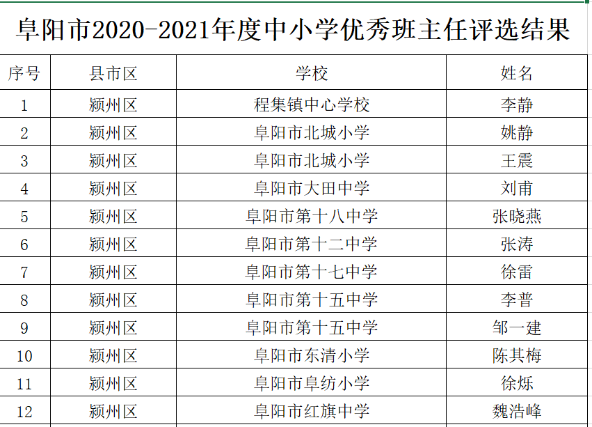 白塔区小学人事任命揭晓，未来教育新篇章的引领者