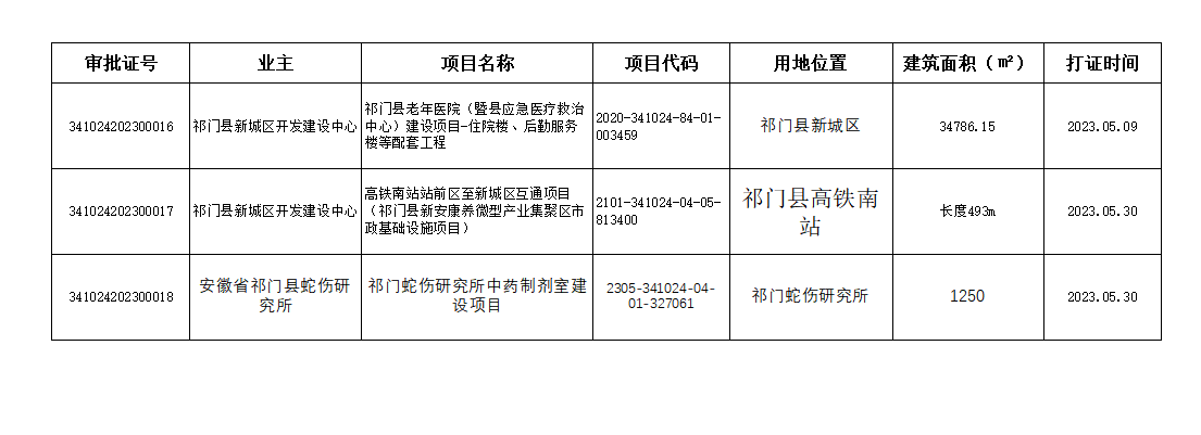 祁门县自然资源和规划局新项目，引领地方自然资源规划先锋发展之路