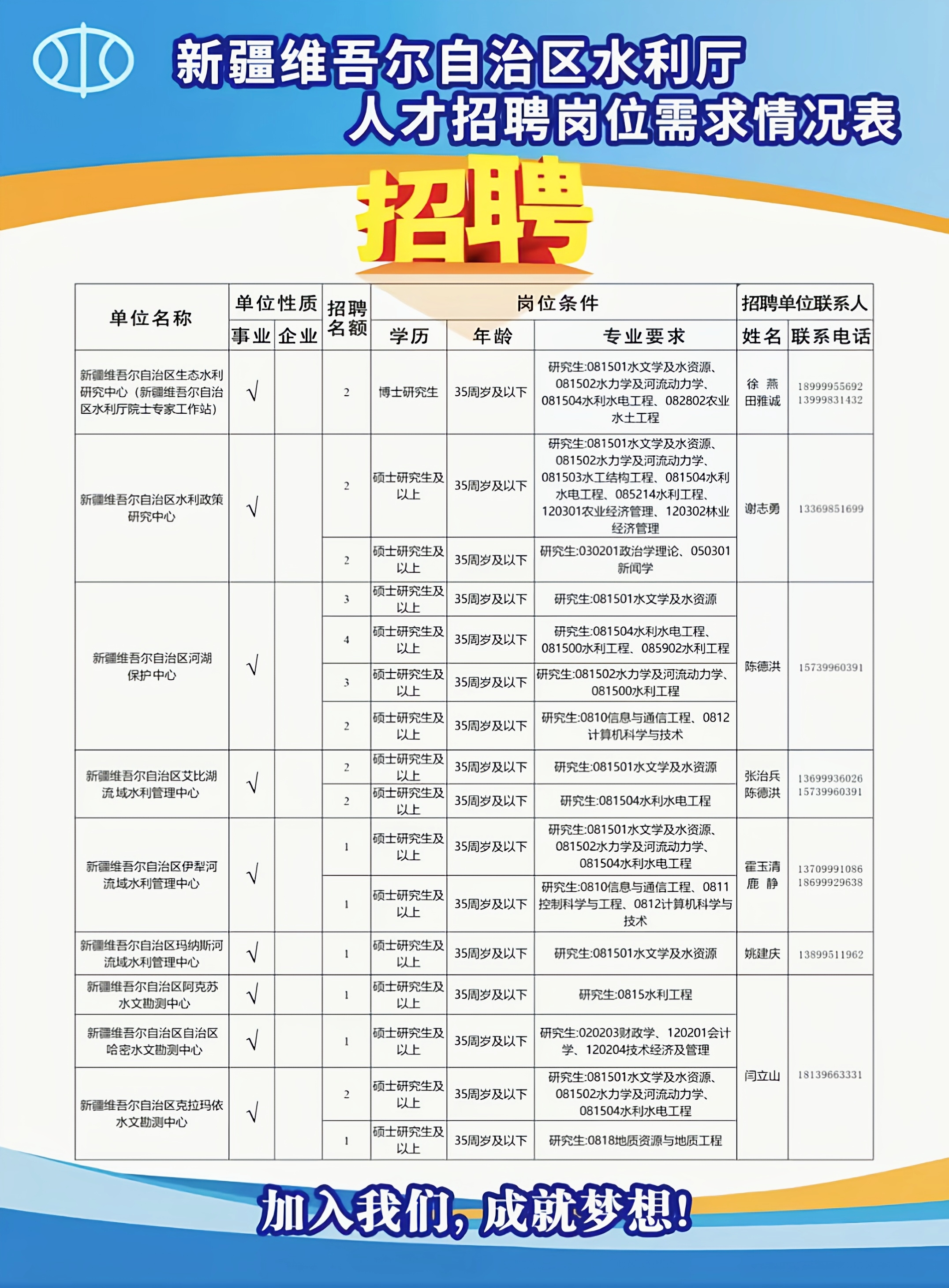 岳普湖县水利局最新招聘信息全面解析