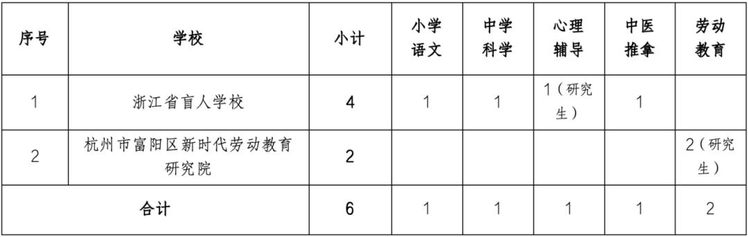 站前区特殊教育事业单位项目最新进展及其社会影响分析