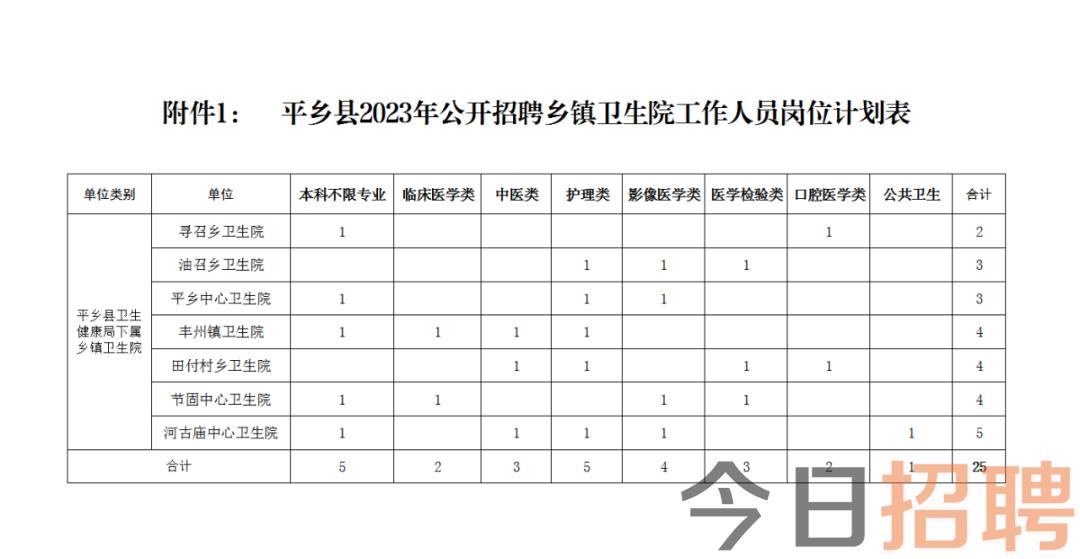 平山区卫生健康局招聘启事，最新职位空缺及要求