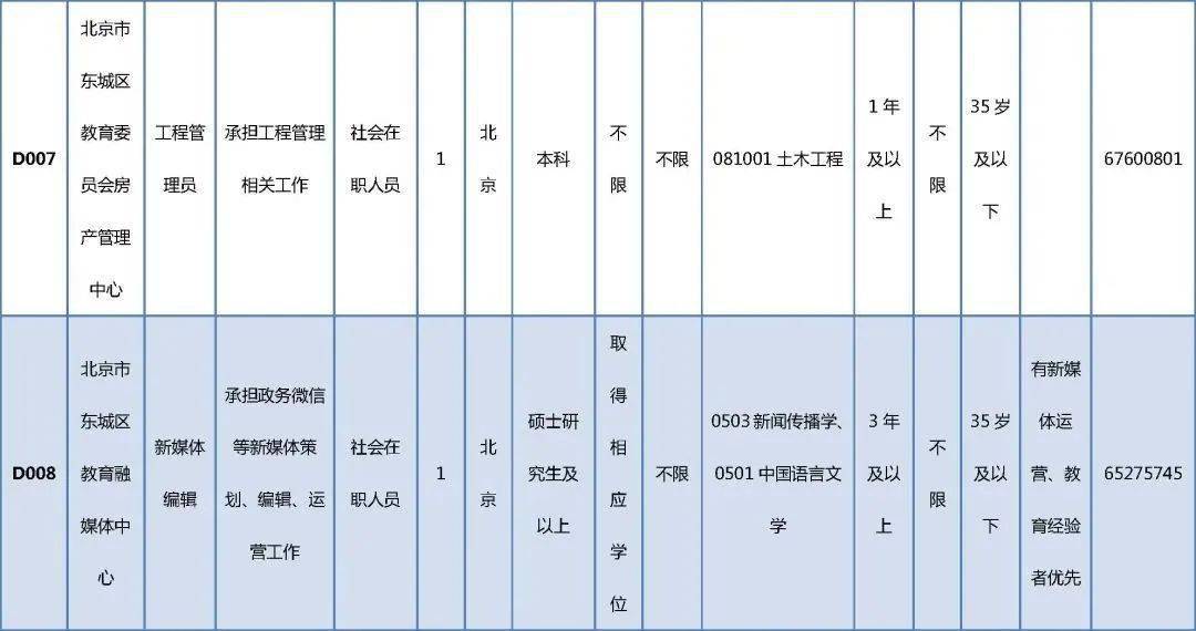 贞丰县成人教育事业单位发展规划展望