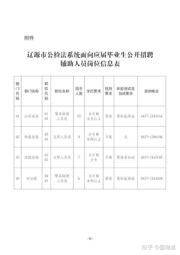 九台市司法局最新招聘公告详解