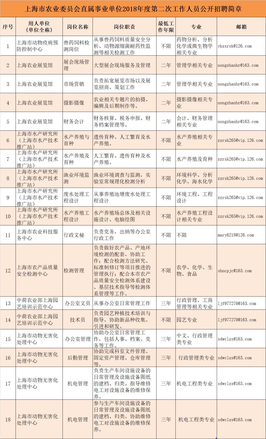 湖口县农业农村局最新招聘信息详解及解读