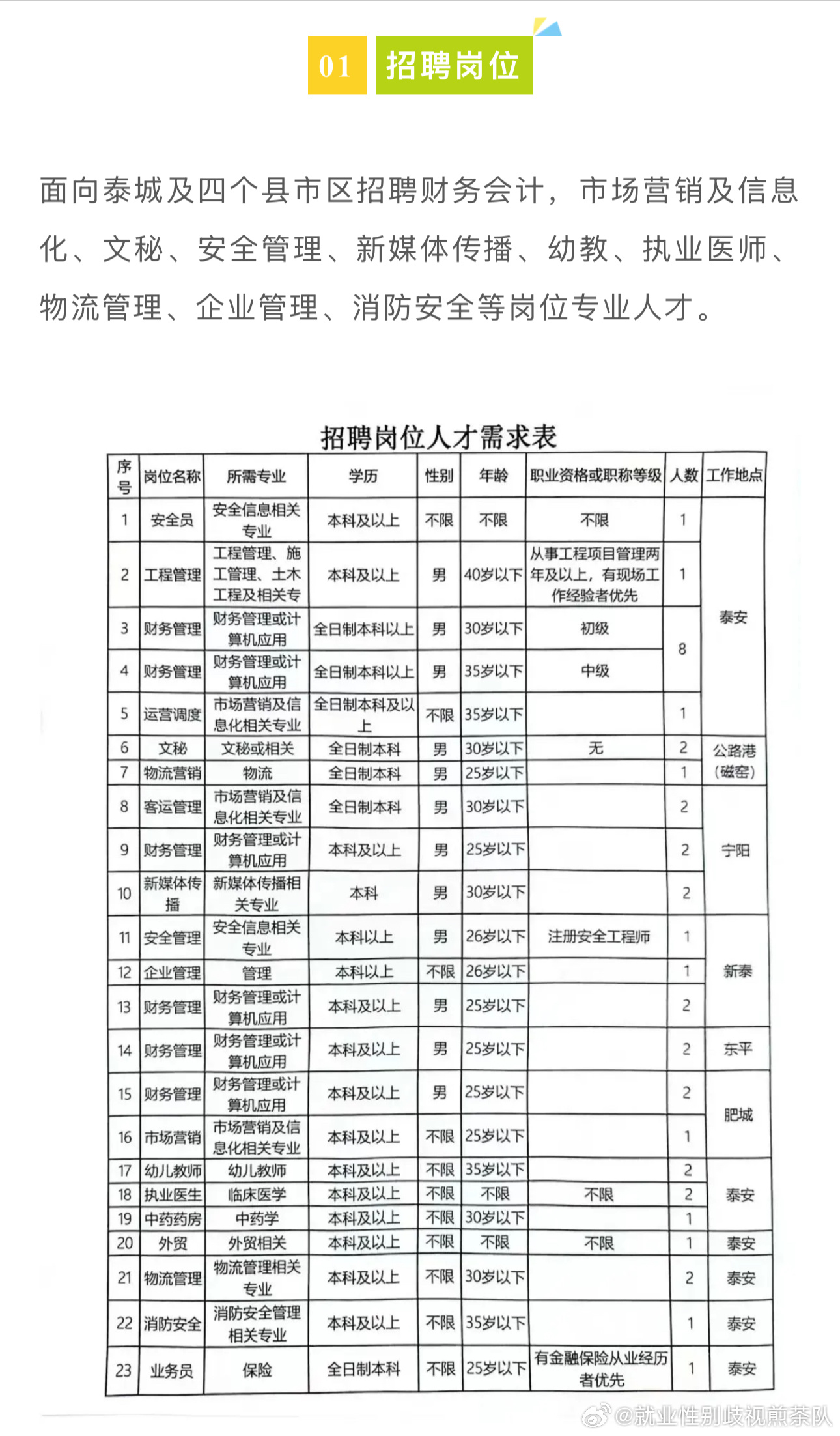 彭山县科学技术和工业信息化局招聘启事