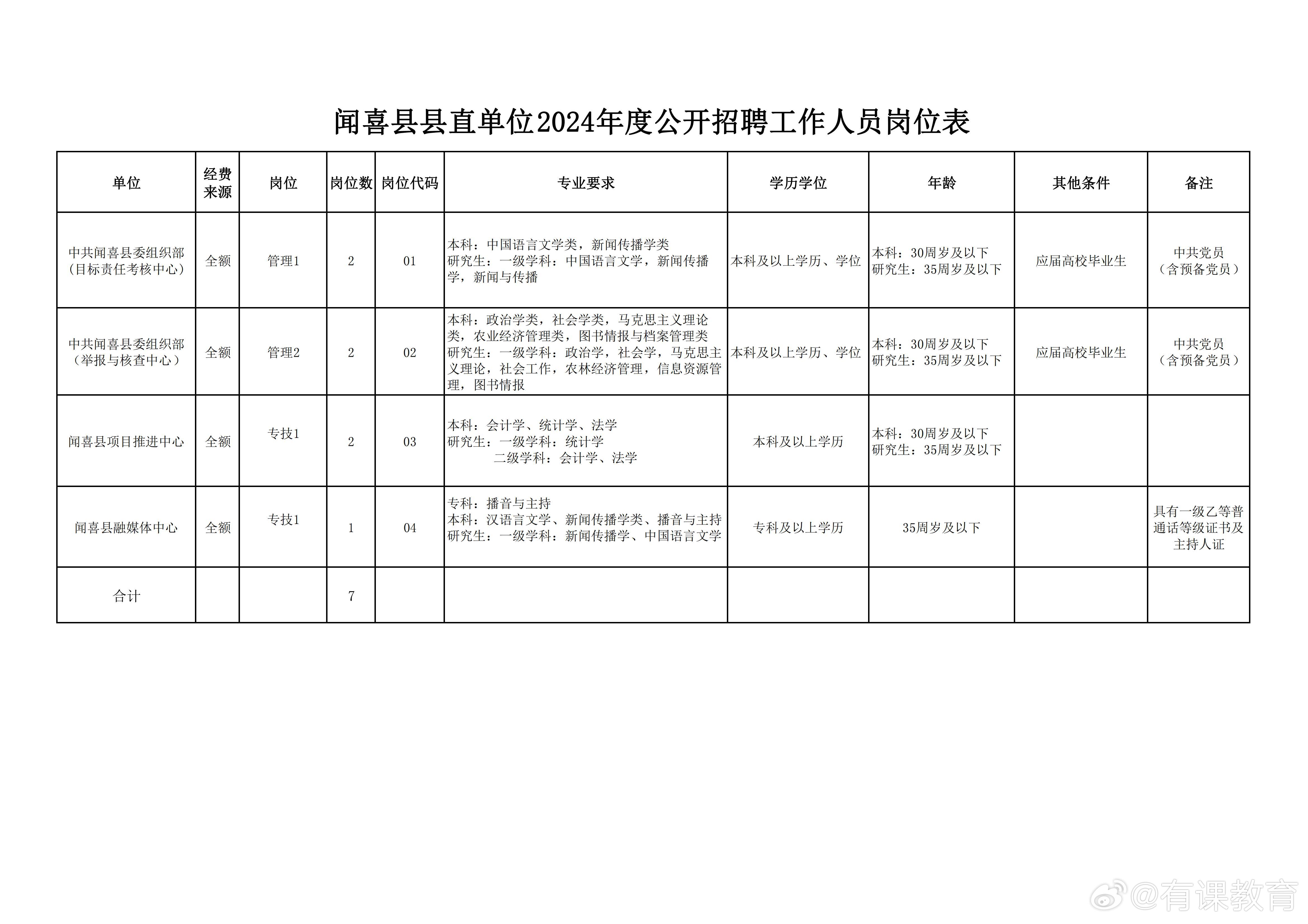 特克斯县数据和政务服务局招聘公告详解