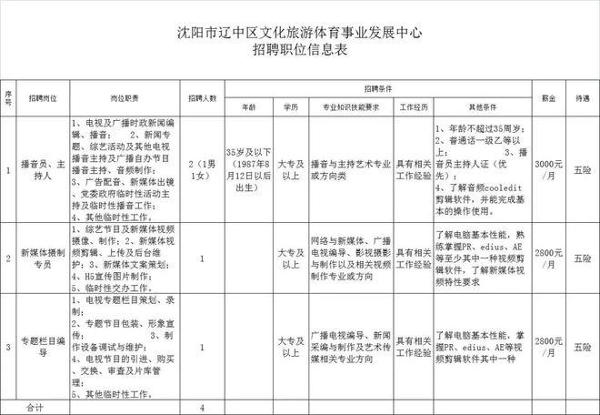 辽中县文化广电体育和旅游局最新战略发展规划概述