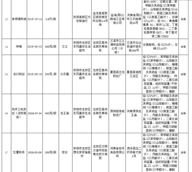 安阳市食品药品监管局发展规划展望