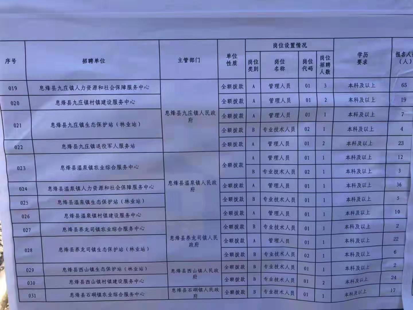 息烽县农业农村局最新招聘启事概览