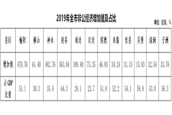 府谷县公路运输管理事业单位最新动态报道