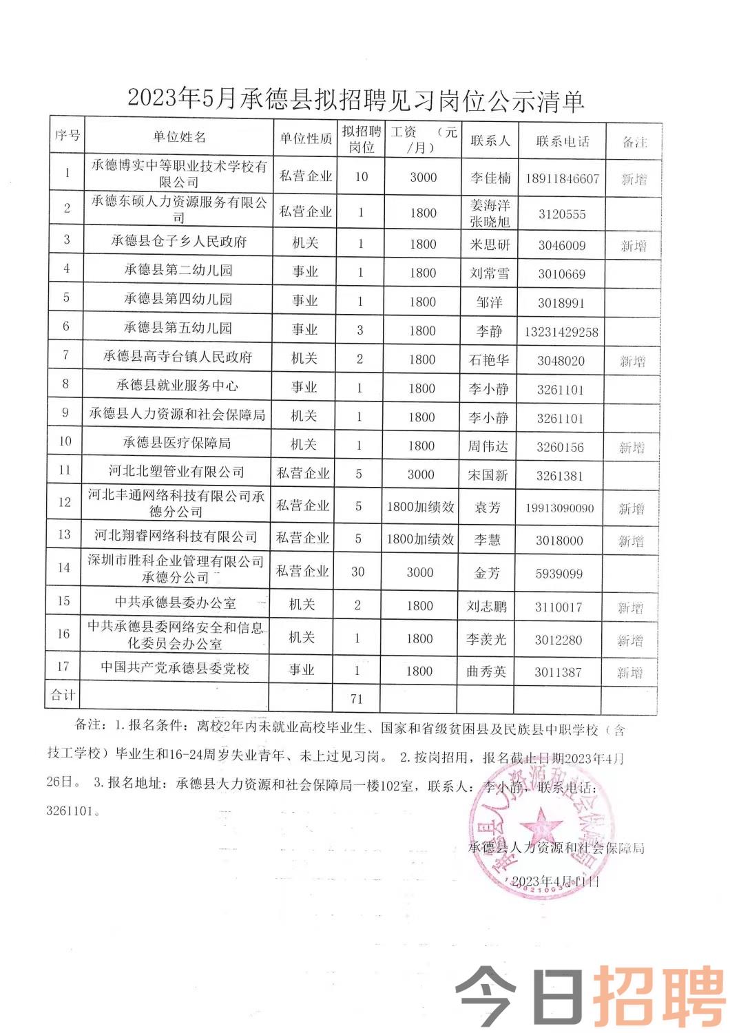 惠民社区最新招聘信息全面解析