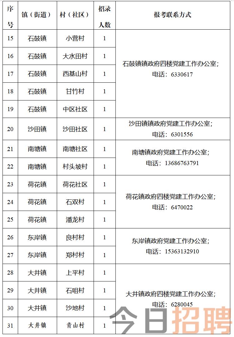 包城村委会最新招聘信息与招聘热潮涌动