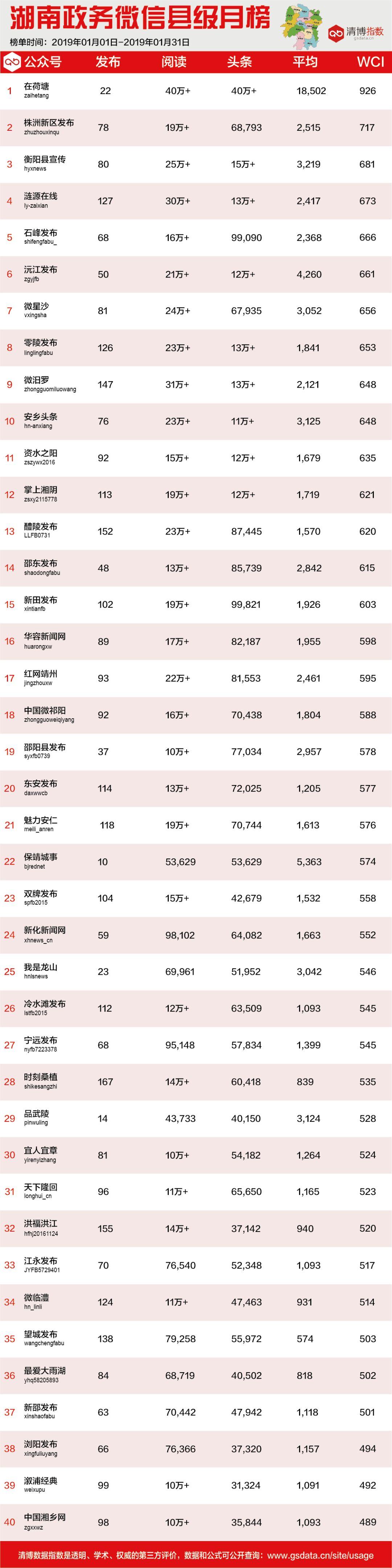 湘阴县数据和政务服务局领导团队概述