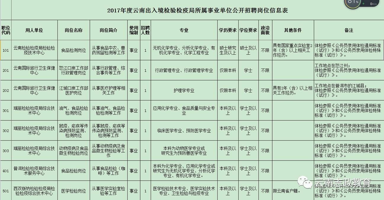 印台区防疫检疫站最新招聘信息与职业前景展望解析