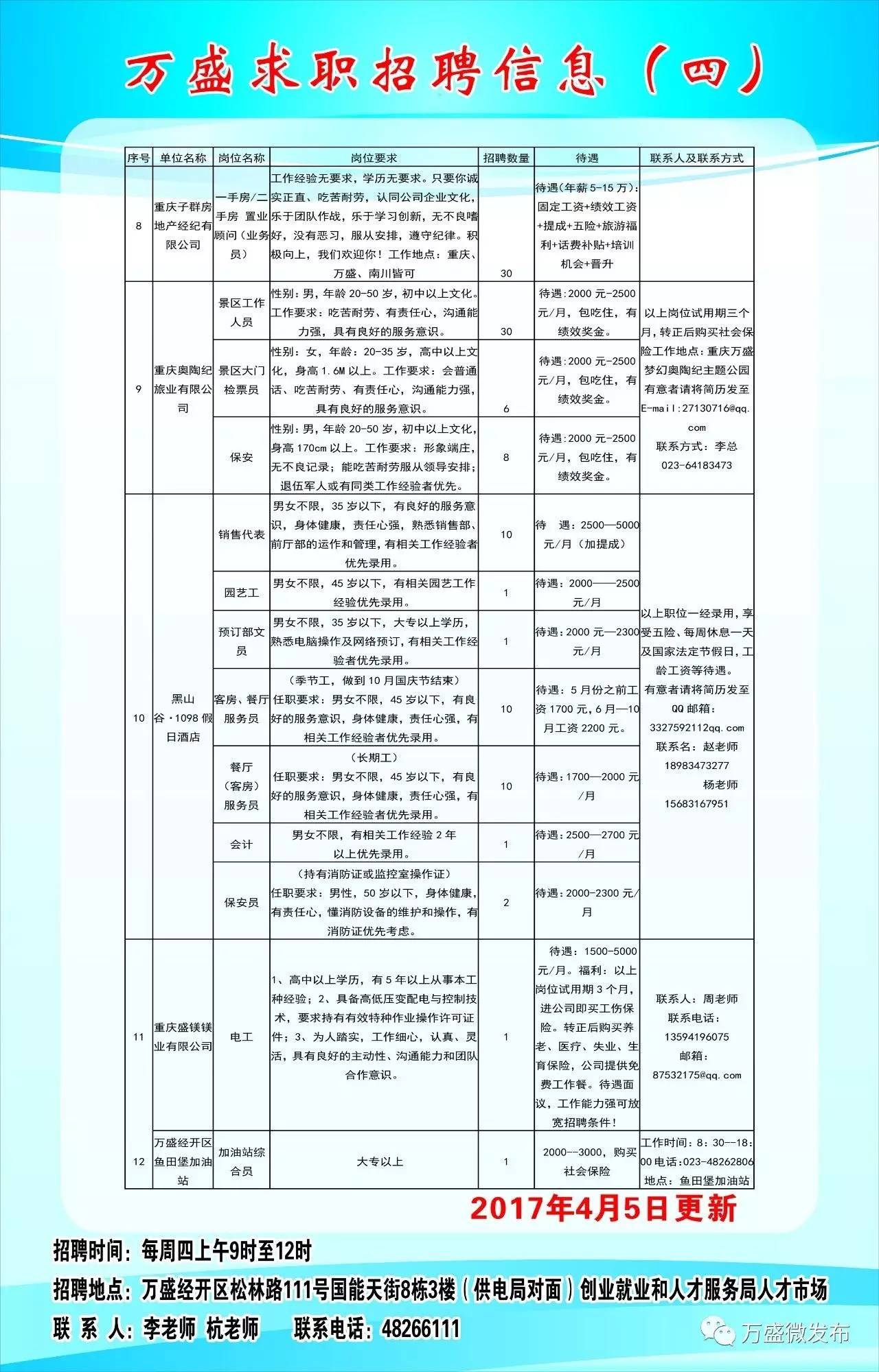 灵台县医疗保障局最新招聘启事